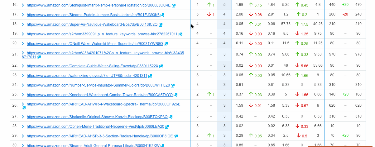 landing pages - position tracking manual manuale