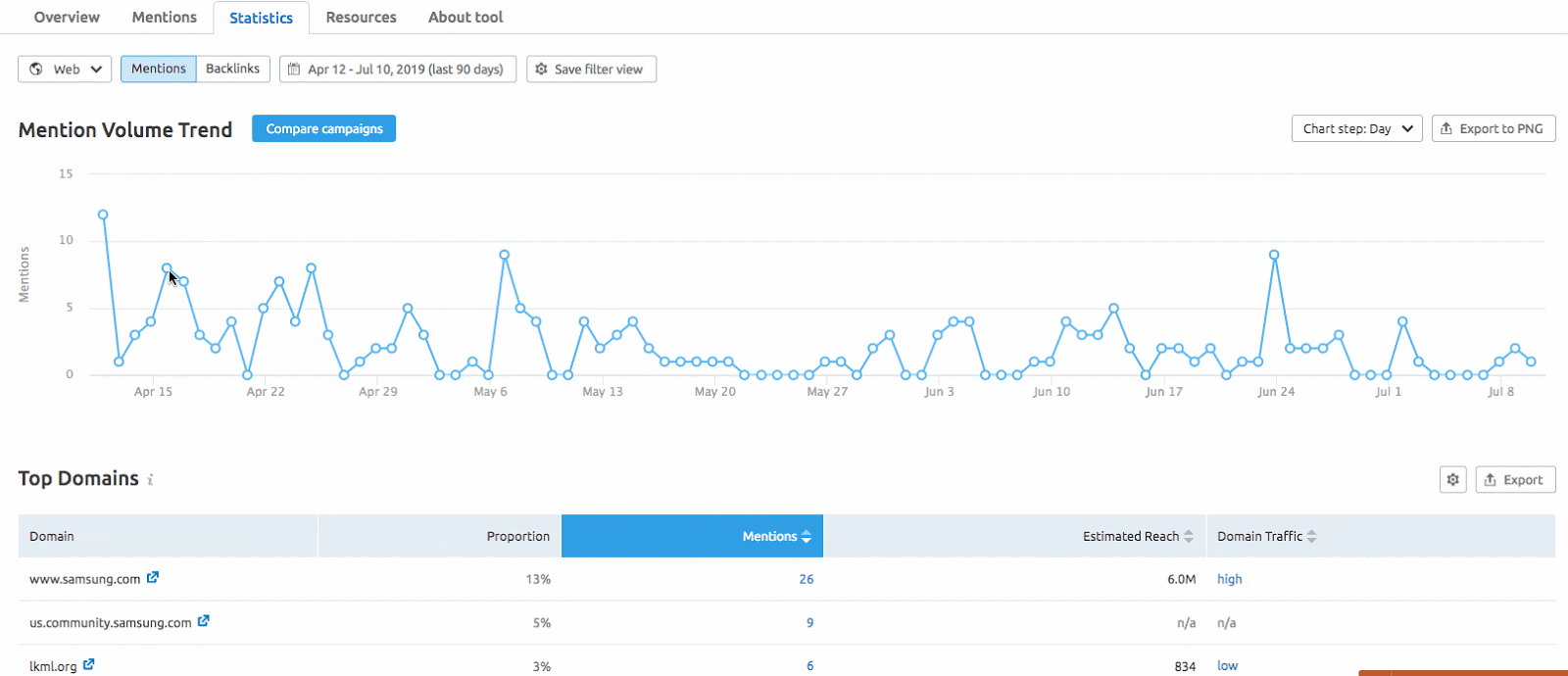 semrush toolkits content marketing toolkit brand monitoring