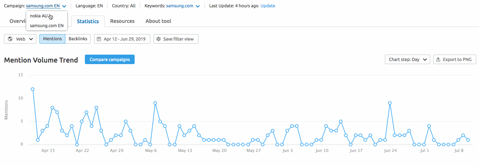 semrush toolkits content marketing toolkit brand monitoring