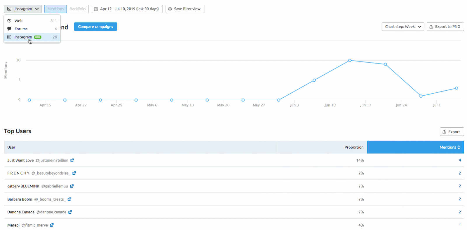 semrush toolkits content marketing toolkit brand monitoring