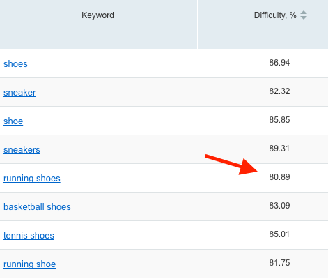 Keyword Difficulty Tool image 2