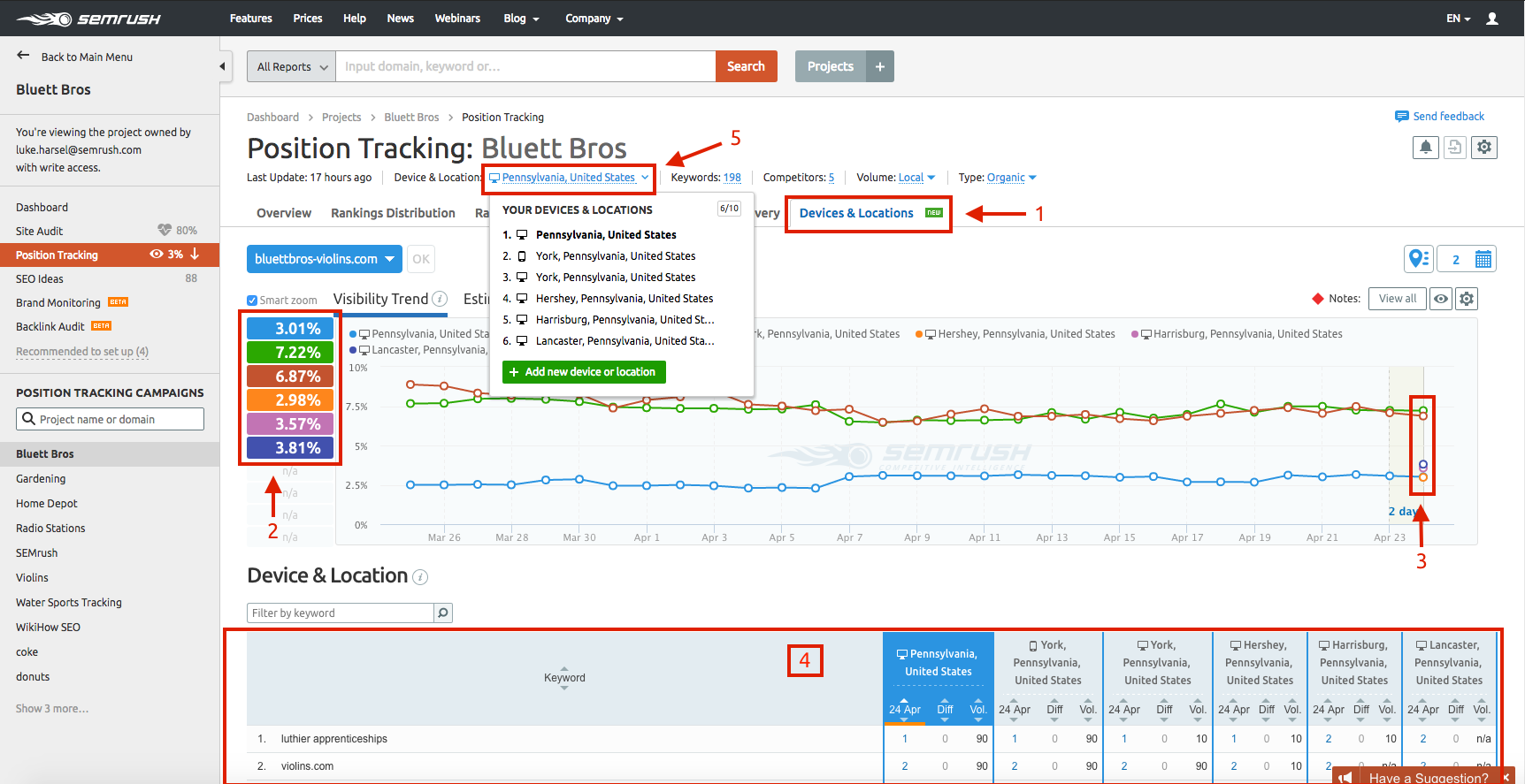 Tracking Multiple Devices and Locations or Devices in SEMrush article SEMrush Toolkits SEMrush