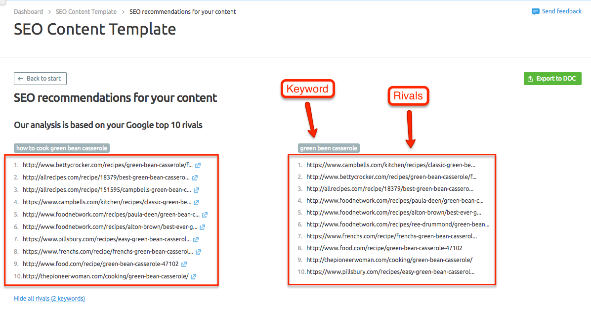 Seo Content Template Semrush Knowledge Base Semrush