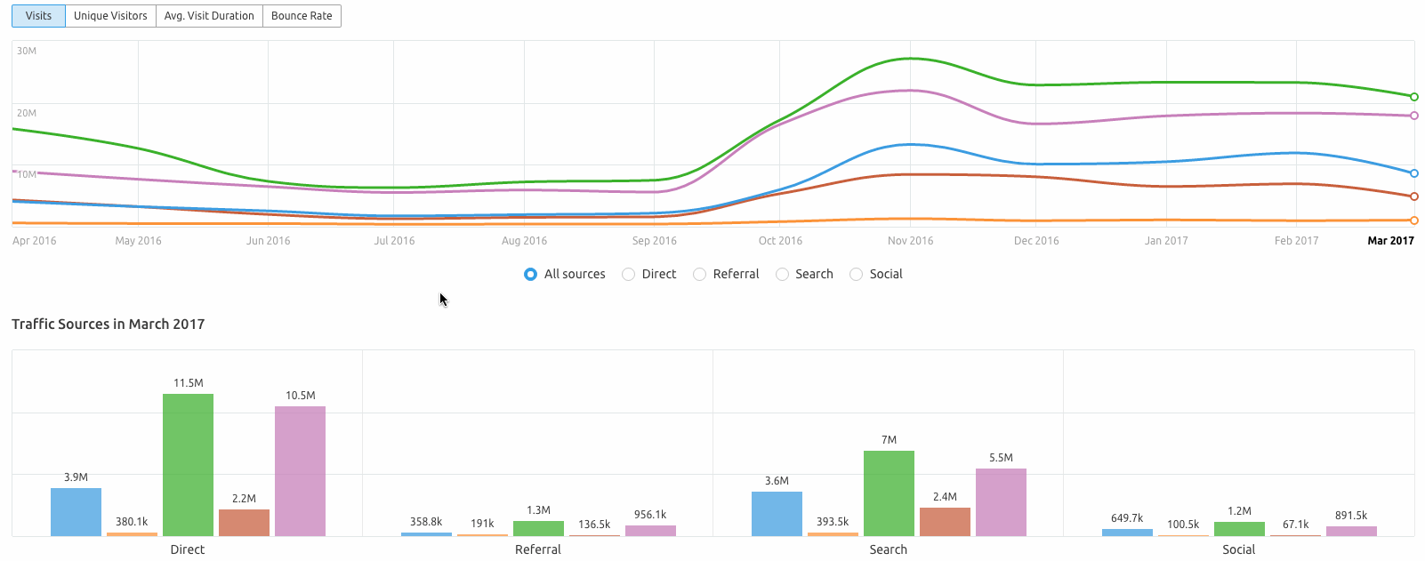 Traffic Analytics | SEMrush Knowledge Base - Reports and Tools ...