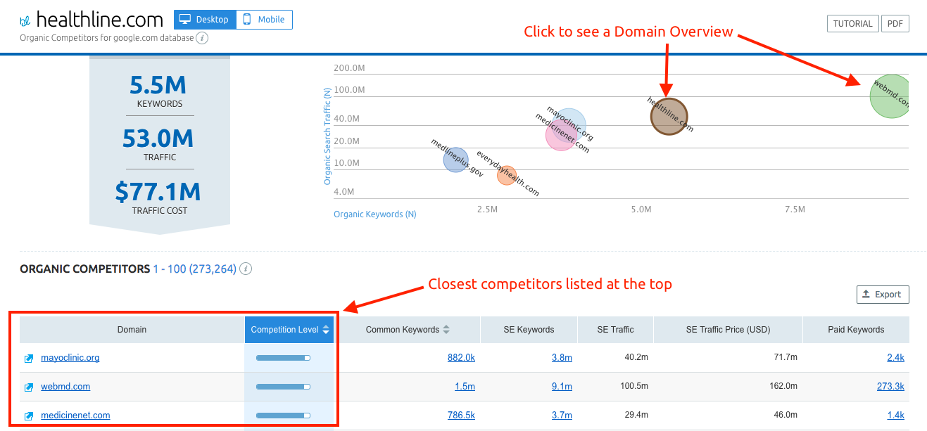 competitor reports