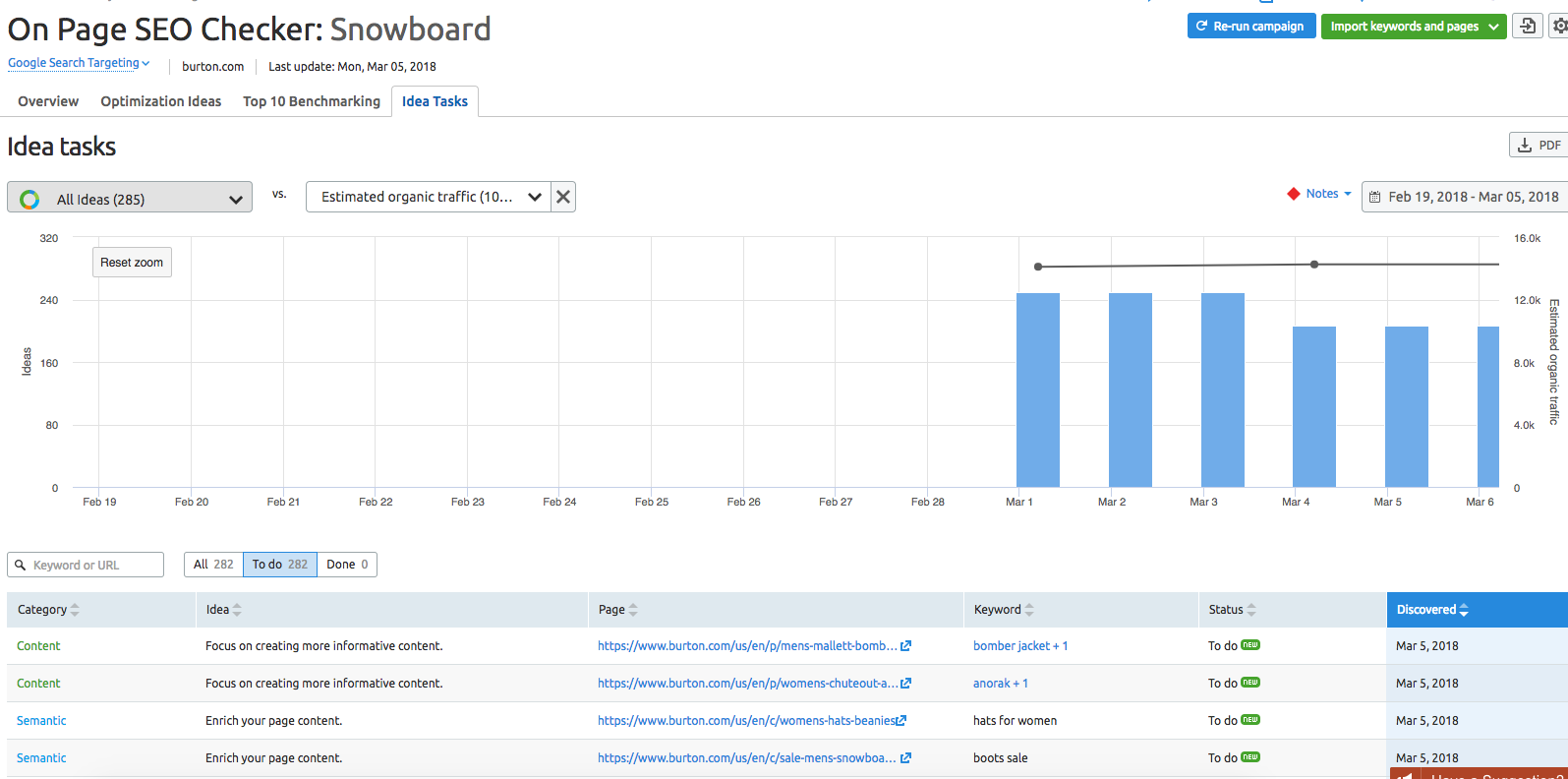 tracking results in on page seo checker manual semrush tracking tasks