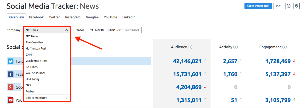 social media tracker overview report semrush knowledge base manual