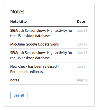 Dashboard Widgets image 8