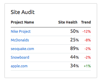 Dashboard Widgets image 4