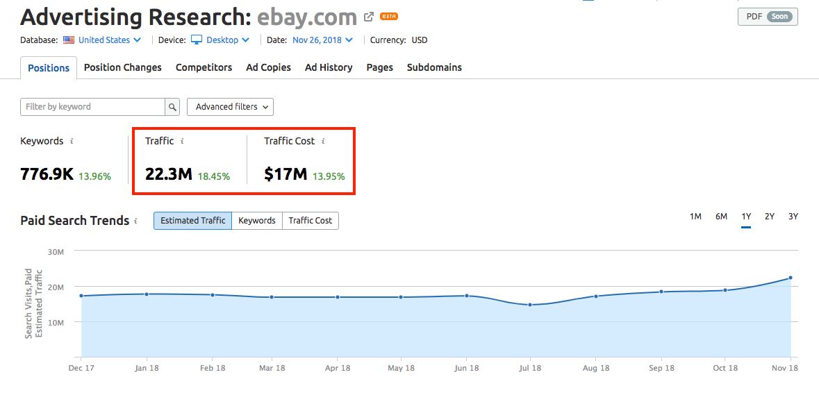 Ad spend competitive analysis