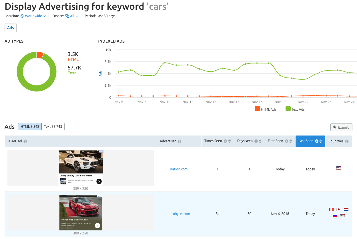 Ads keyword. Keyword advertising.