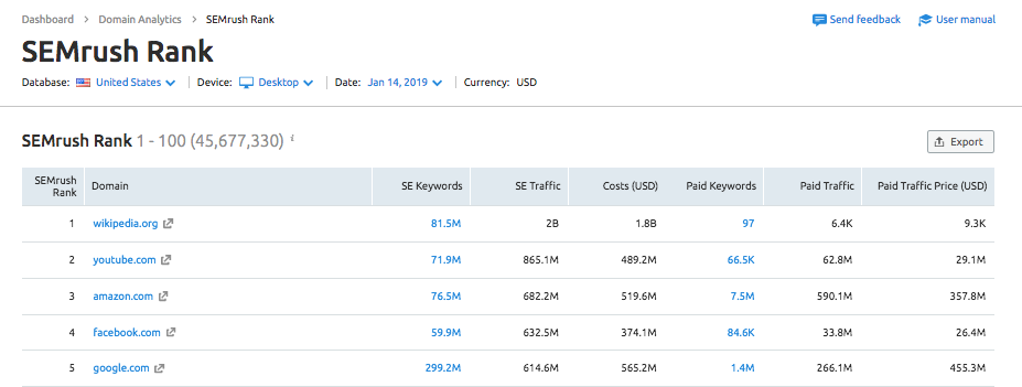 Discover Any Company's Mobile Traffic Sources - Semrush