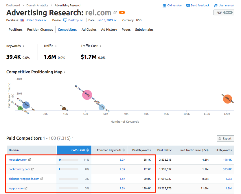 semrush competitors