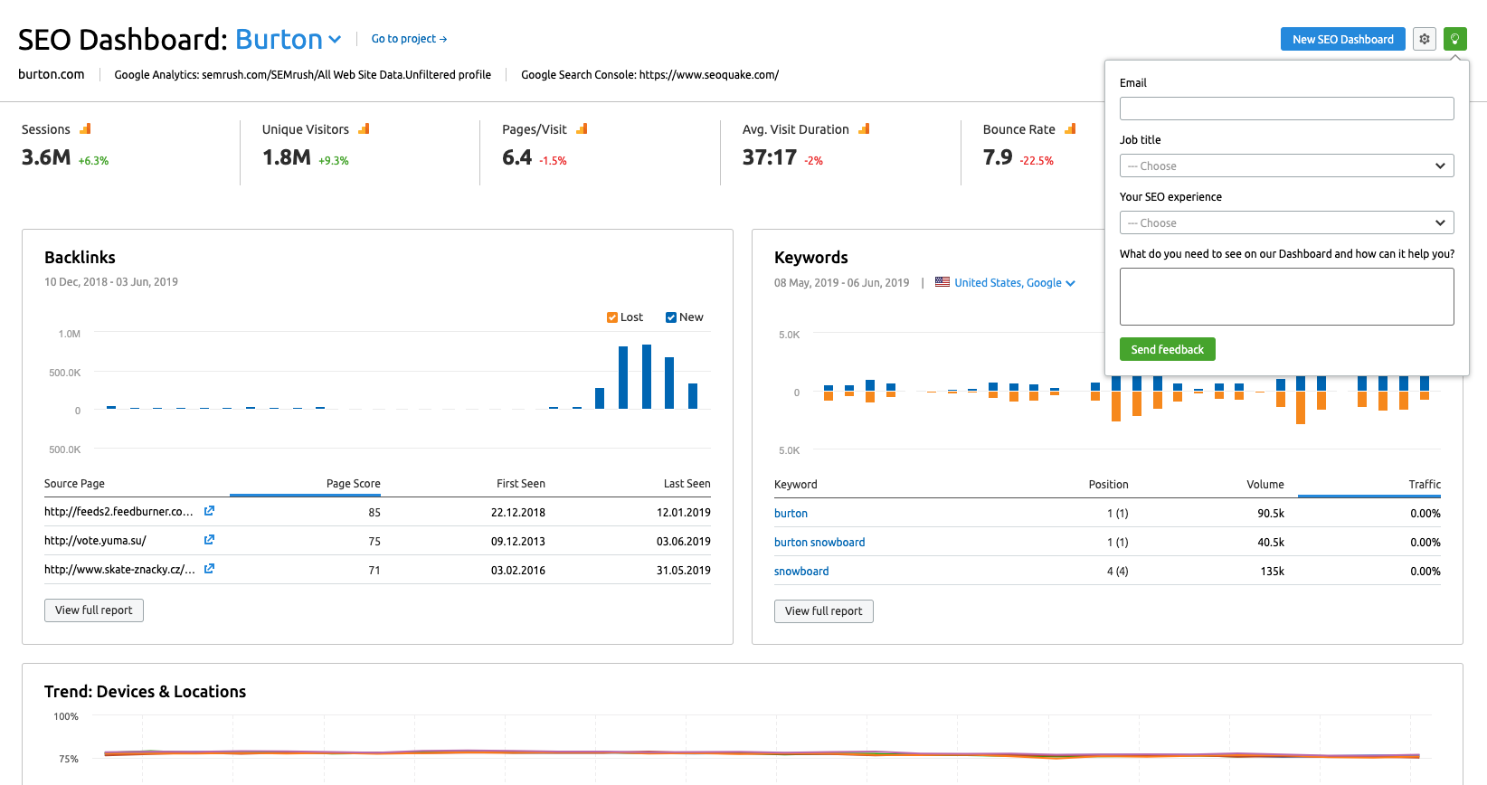 SEMrush - advanced SEO analysis tool