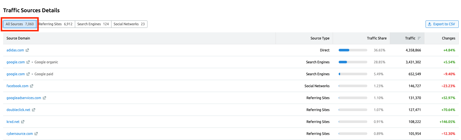 Traffic Analytics Traffic Sources Report image 4