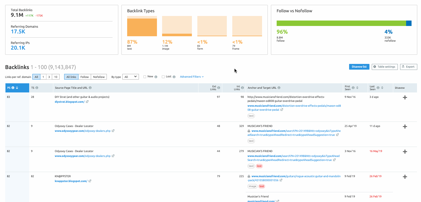 SEMrush Manual: Backlinks Report manual - SEMrush Toolkits | SEMrush