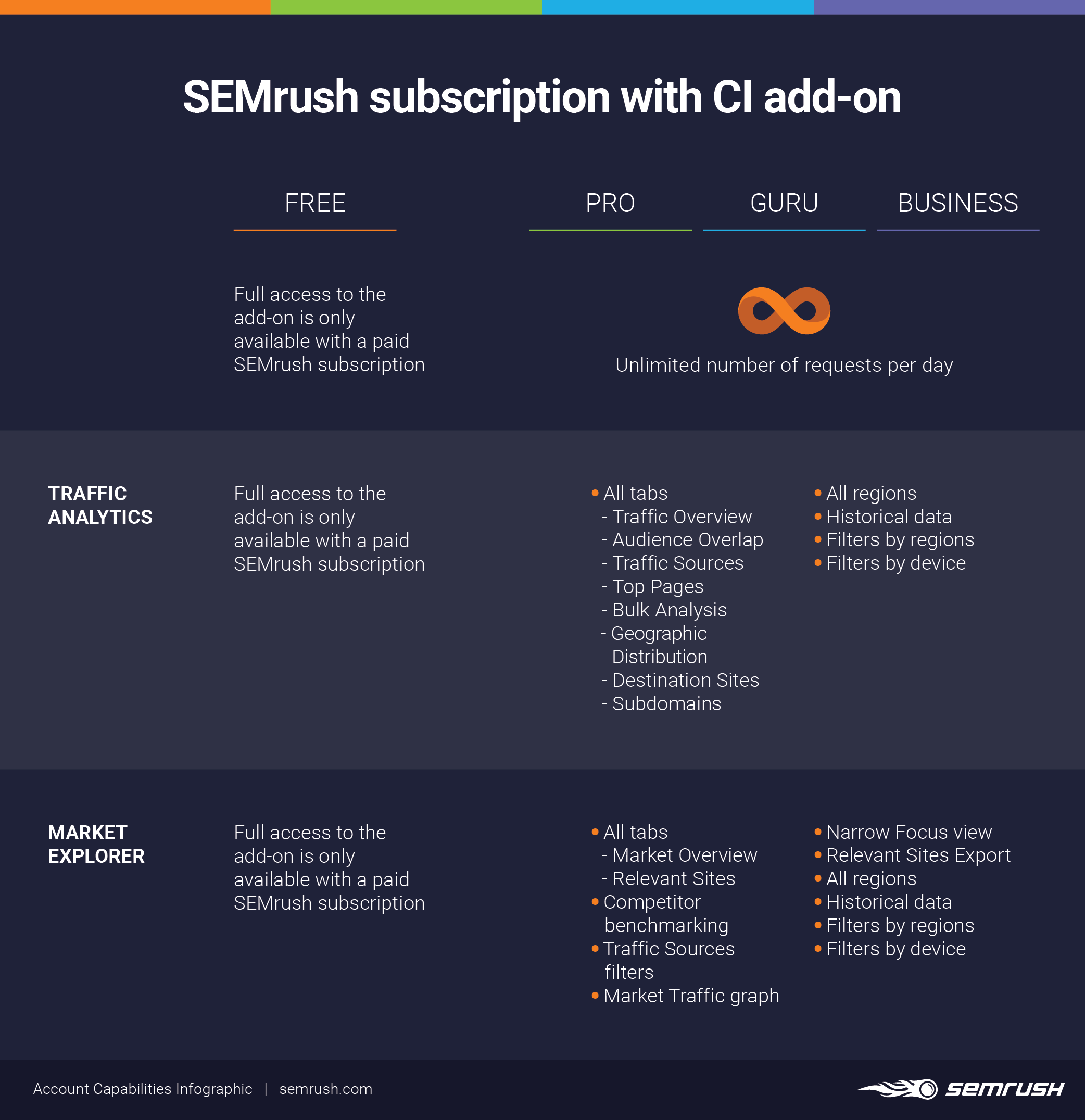 See Plans And Prices Https://www.semrush.com/prices/