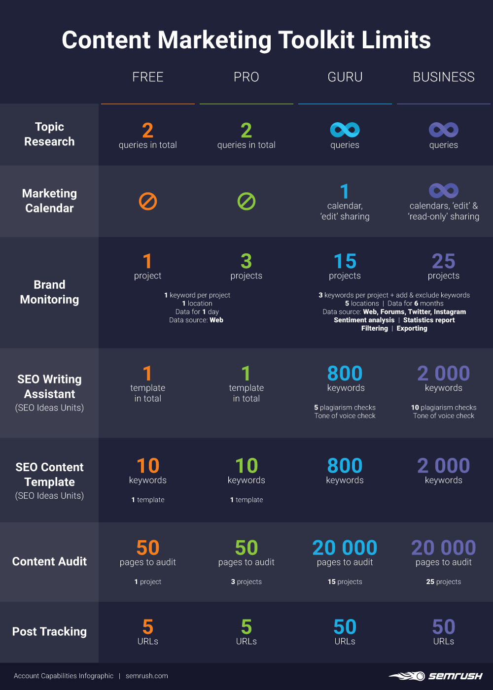 Content Marketing Toolkit Limits