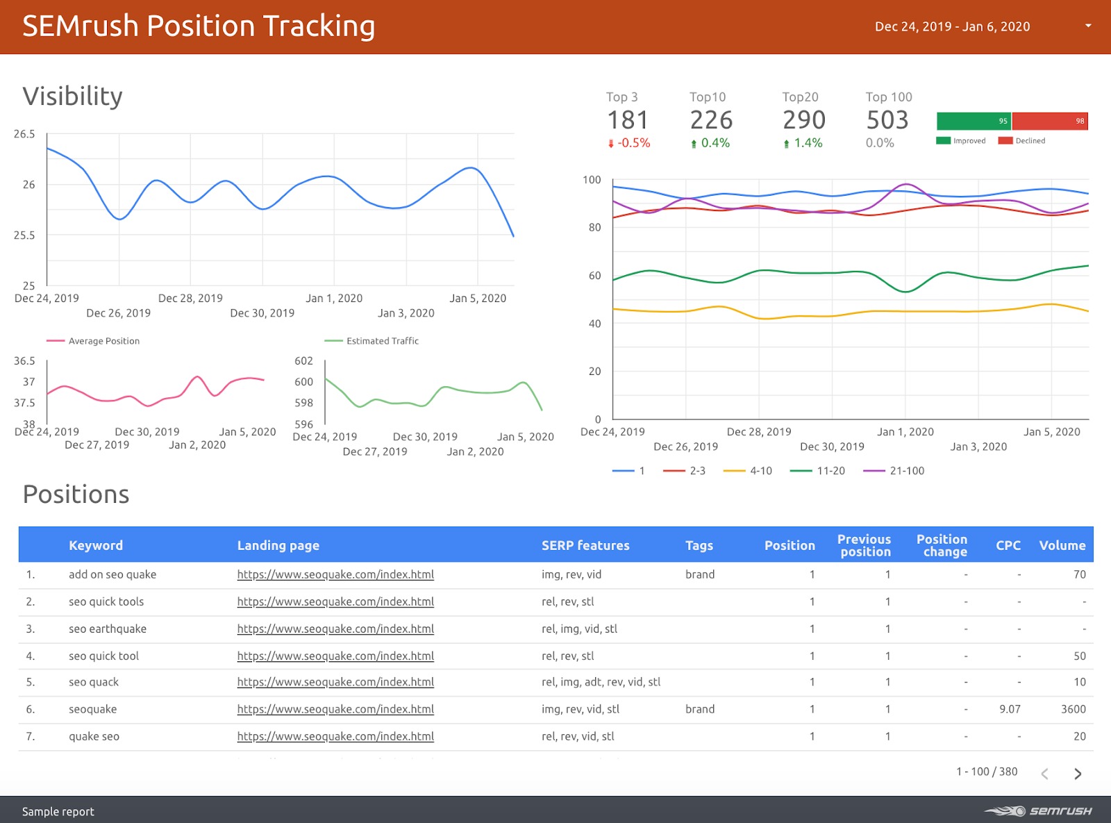 semrush site audit