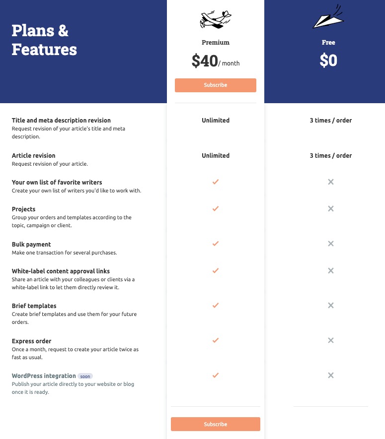 semrush content marketplace