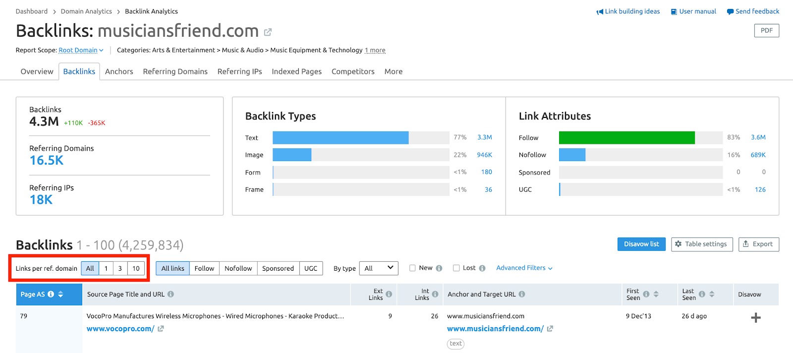 semrush backlinks