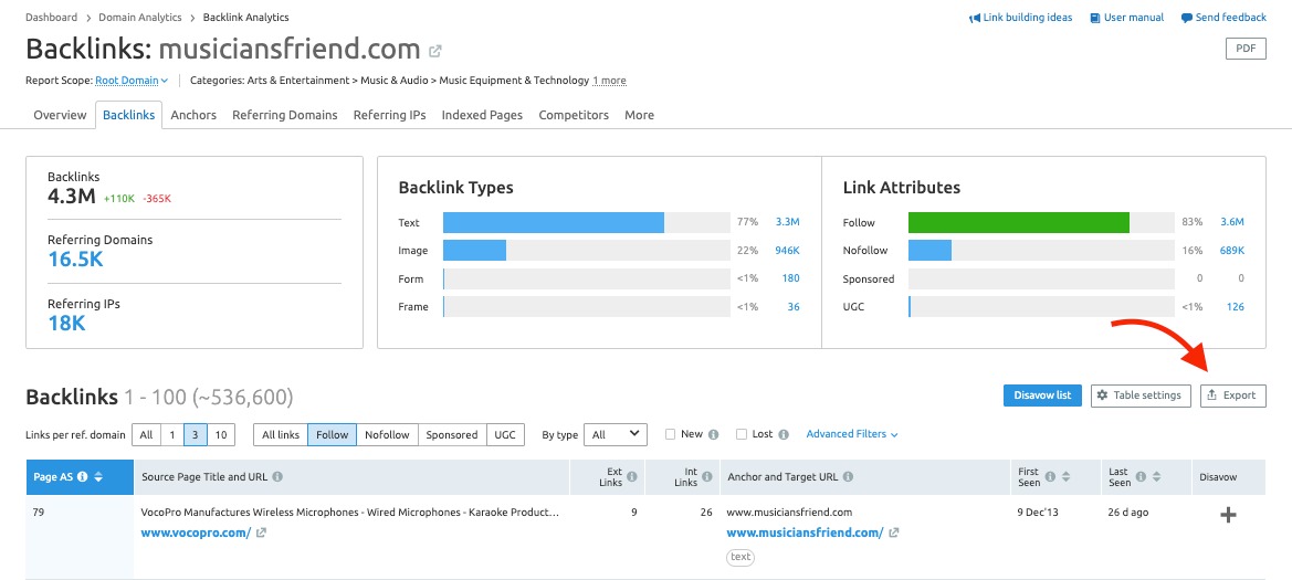 semrush backlinks