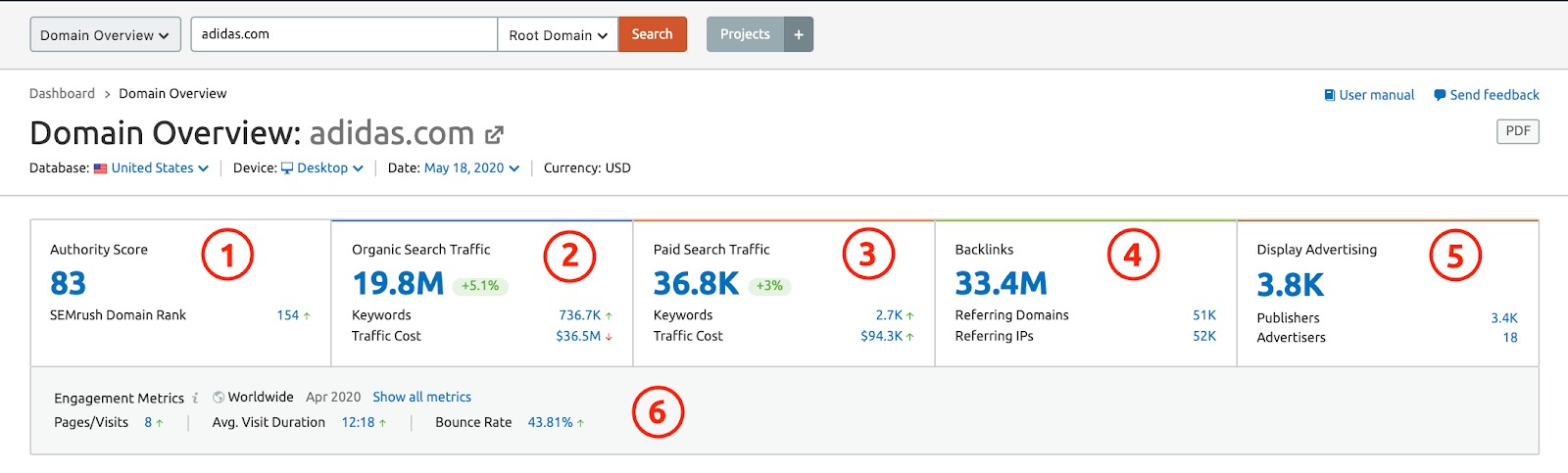 semrush domain authority