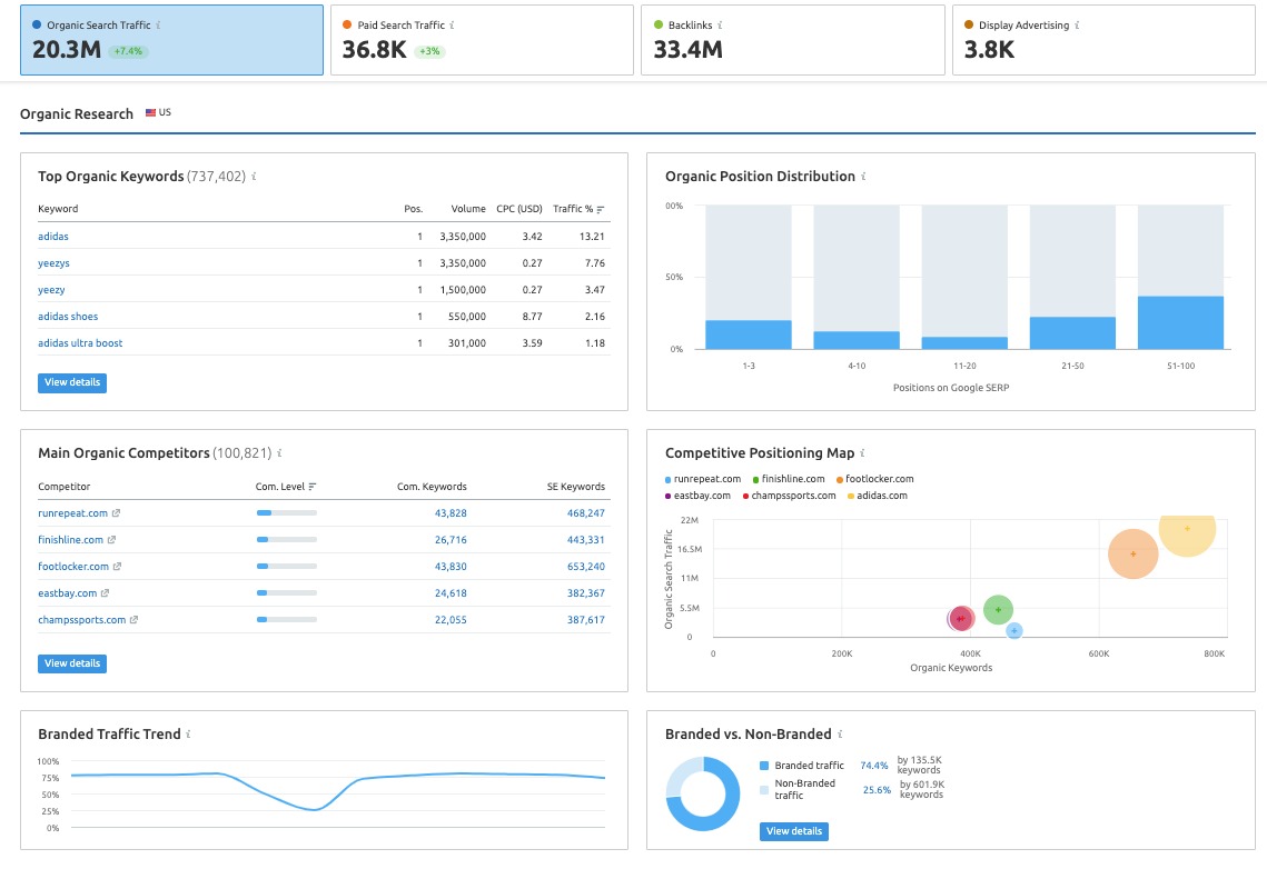 semrush domain authority