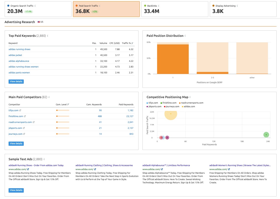 semrush domain authority