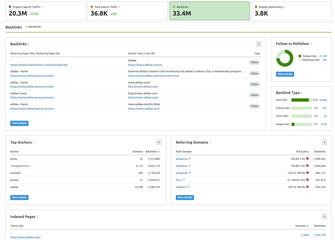 semrush domain authority