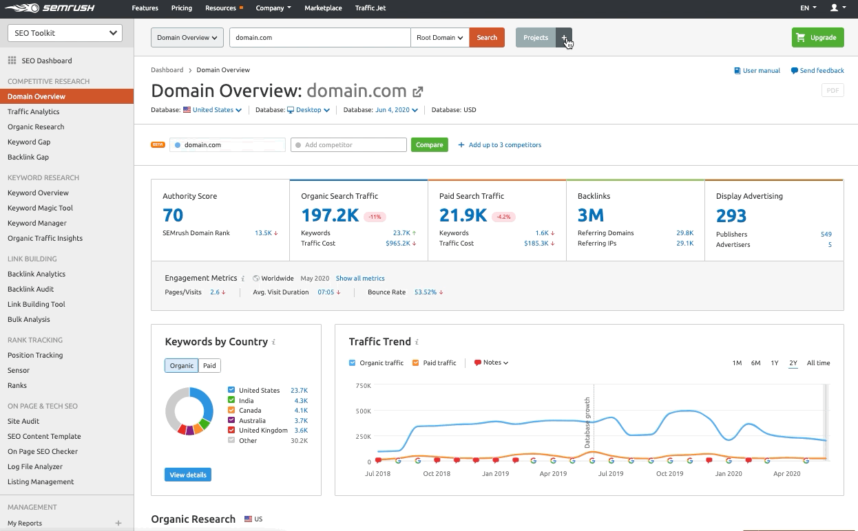 Data Analysis Tools For Affiliate Marketing Business