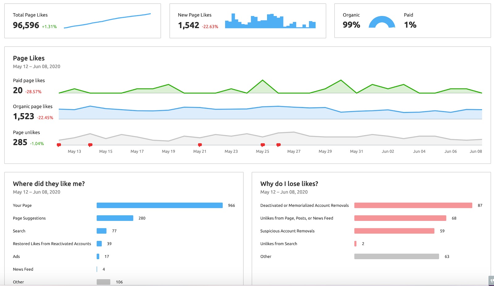 Social Media Analytics image 4
