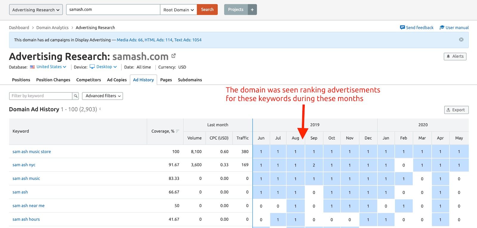 semrush research