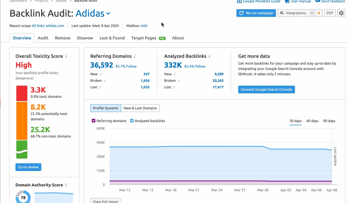 backlink audit