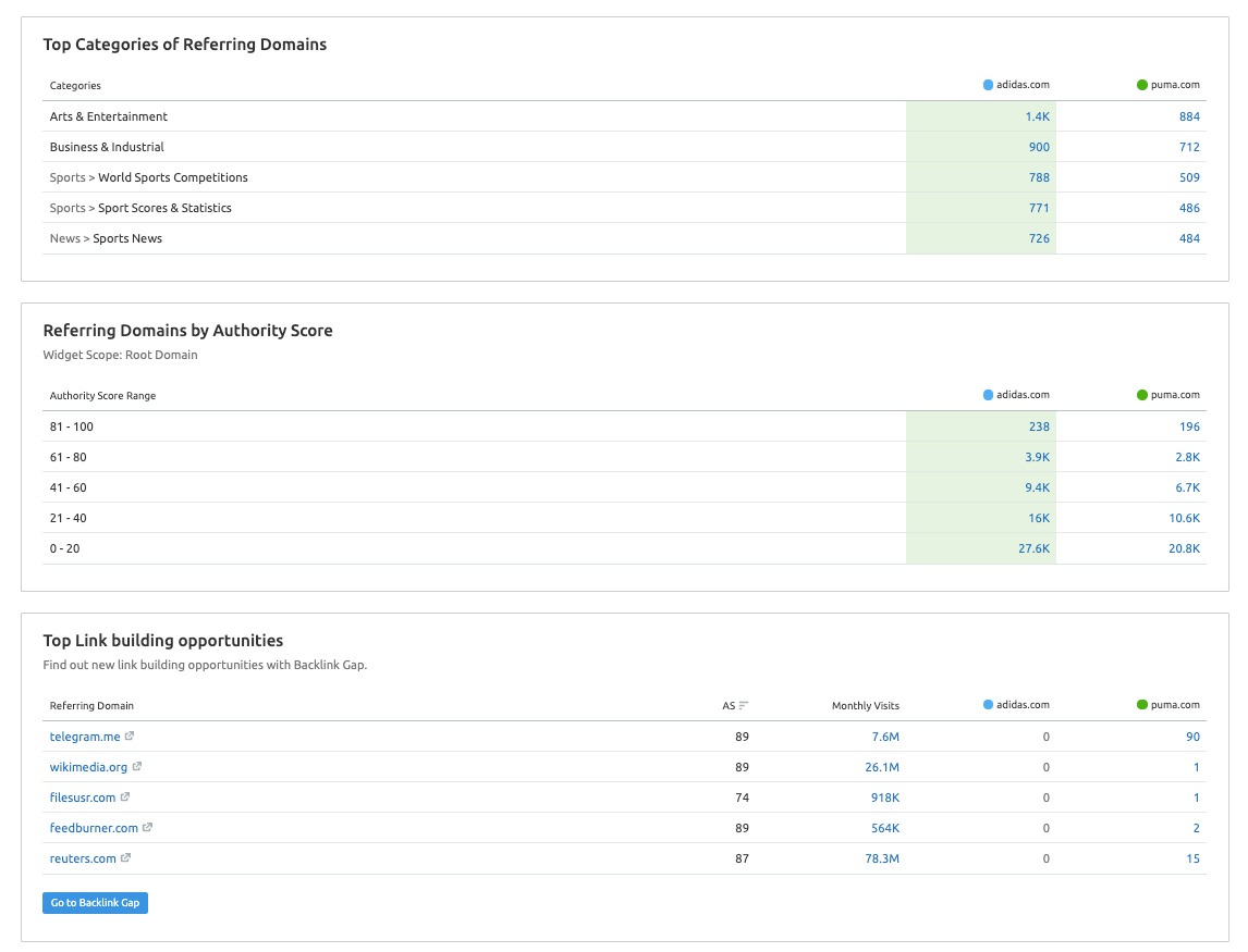 Backlinks Overview Report image 4