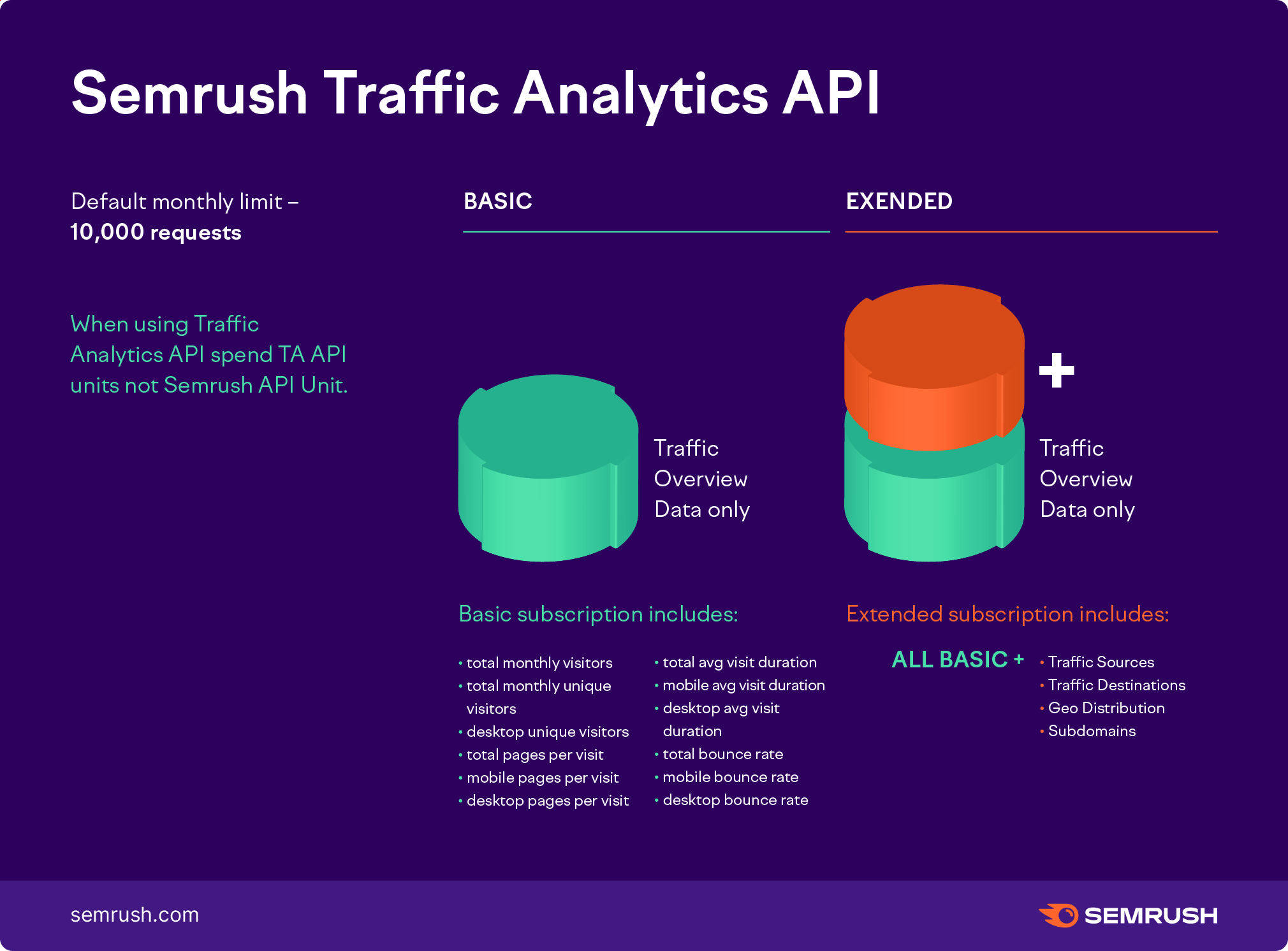 Аналитик api. Аналитик api