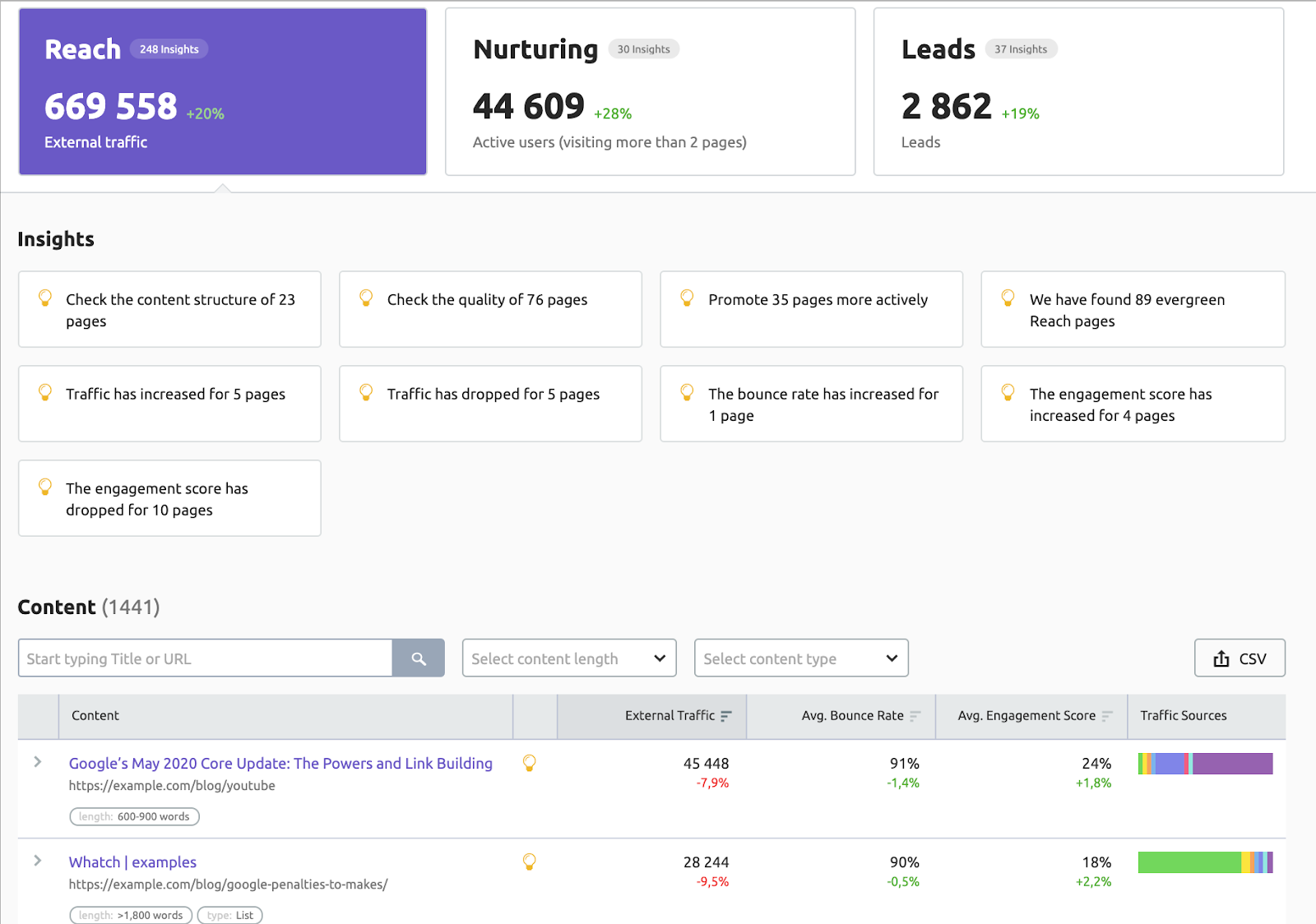 What is ImpactHero Contents Report